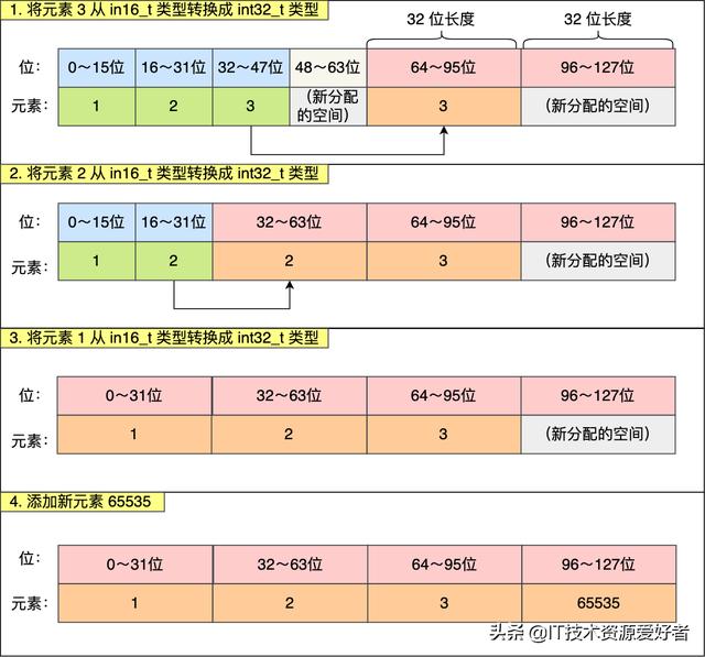 用40 张图全面了解 Redis数据结构，拿捏的死死的