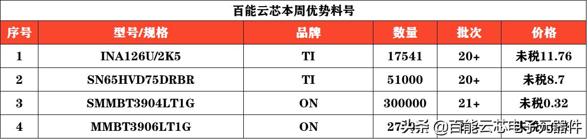 茂达攻入英特尔供应链，已开始放量出货｜百能云芯