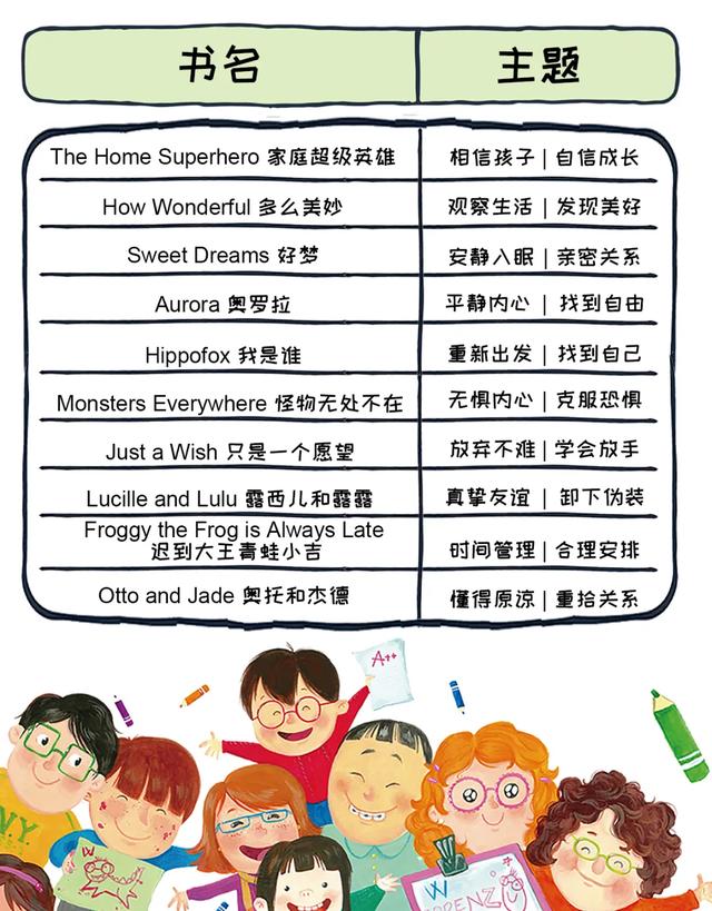 意大利快乐成长系列！关注孩子的内心成长的暖心绘本来啦