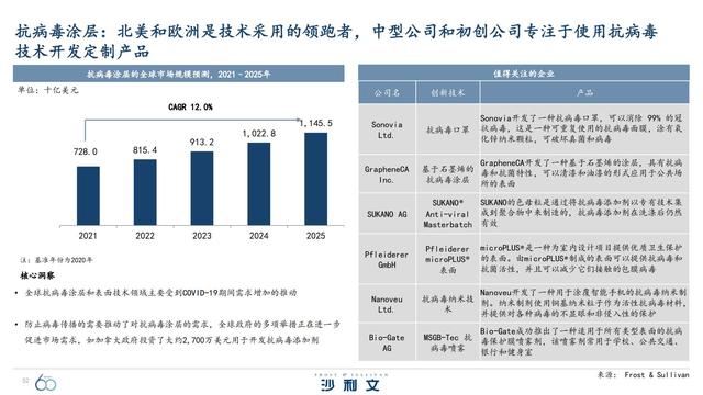 改变未来！引领全球增长的60大技术