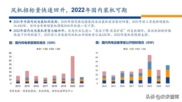 新能源行业2022年投资策略：电车奔腾，风光无两，储能接力