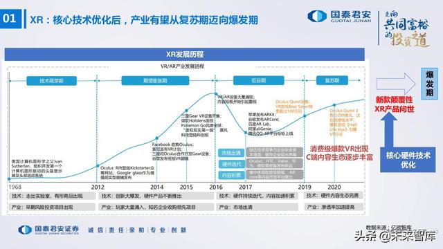 电子行业176页深度报告：汽车与XR，下一个十年