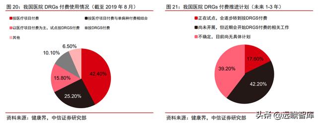医疗IT龙头，卫宁健康：医疗云化开拓未来，加速产品变革引领市场