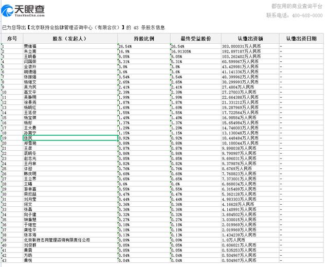 联想员工持股的名单及比例