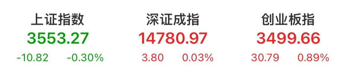 军工涨超4%减仓吗？新能源、半导体、医药、白酒、证券操作策略