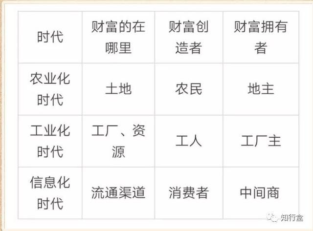 “电商江湖二十年”经验总结，看电商平台发展史与未来趋势分析