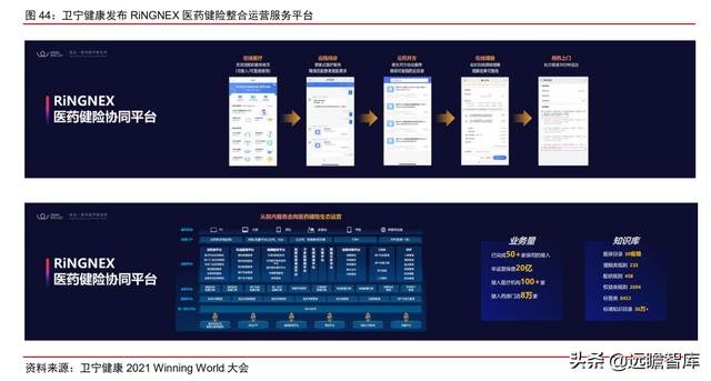 医疗IT龙头，卫宁健康：医疗云化开拓未来，加速产品变革引领市场