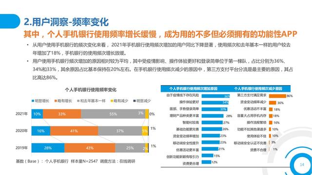 2021中国数字金融调查报告（零售数字金融、企业数字金融）