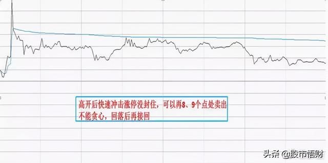 终于有人把“做T”的技术全公开了：t+0的10种赚钱姿势，简单实用