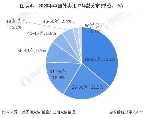 社区团购已经凉凉，谁将是下一个出头鸟