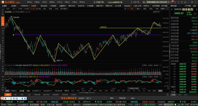 外围大跌，下周一A股会怎么走？我也来说说我的看法