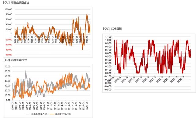「铜」可能面临一次风险释放