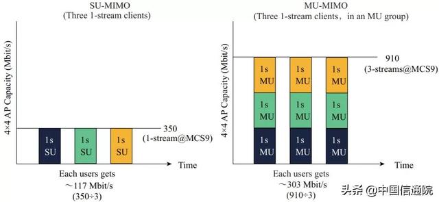 中国信通院王芳等：Wi-Fi 6关键技术及产业进展