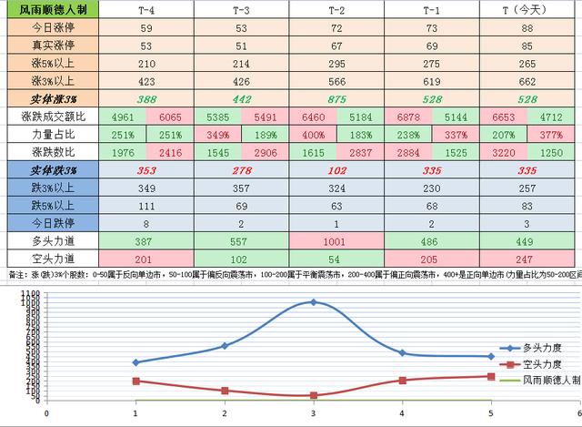 沪指迎开门红，新能源光伏医药医疗均调整，市场风格又变了吗？