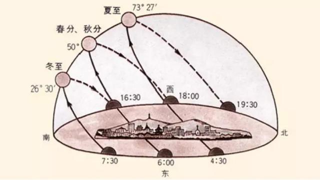 冬至阴极而阳生，重点护好先天之本肾、后天之本脾