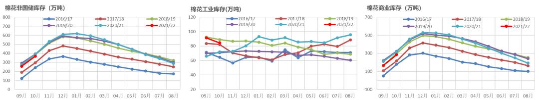 棉花年报：大转移、大拐点