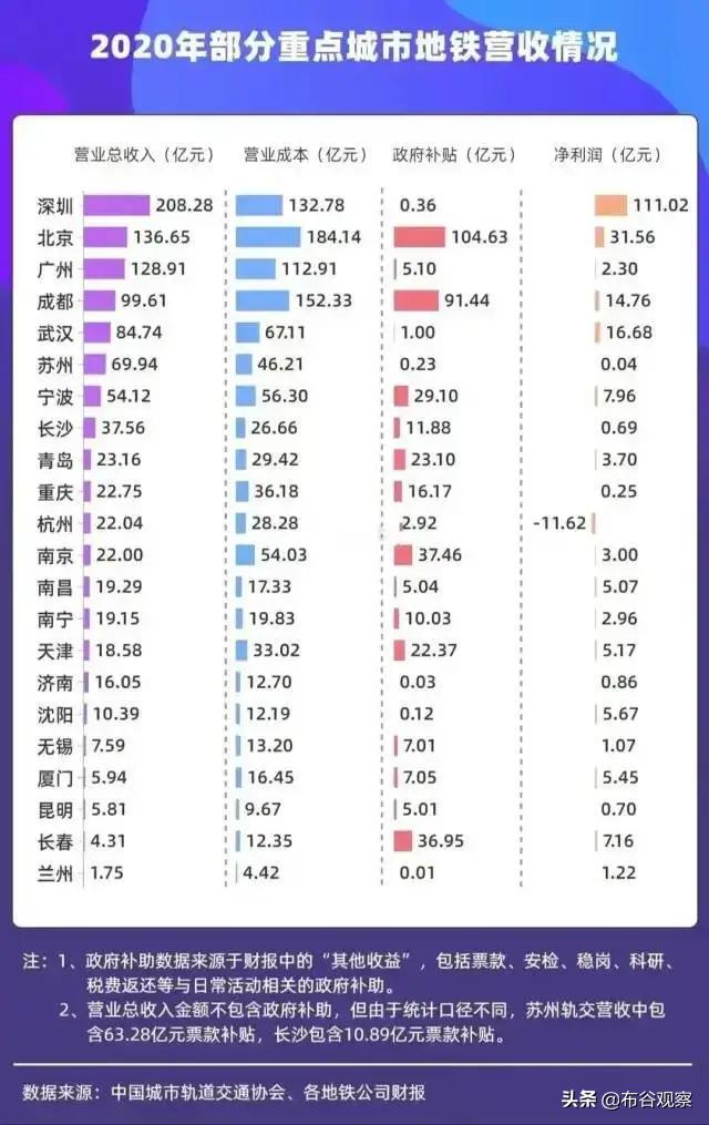 地铁将迎来“停建潮”？