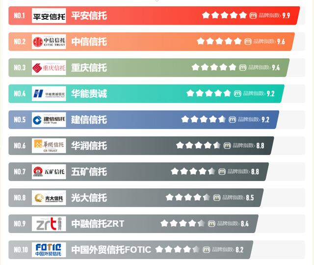 深度解析天使投资、VC风险投资、PE股权投资区别和行业前十大资本