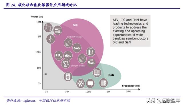 电子行业2022年度策略：能源转换、科技智能化奏响电子行业新篇章