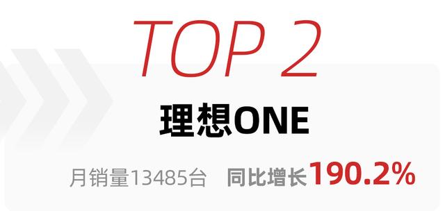 特斯拉Model  Y再夺冠，理想ONE冲到第二，11月高端SUV销量排行出炉