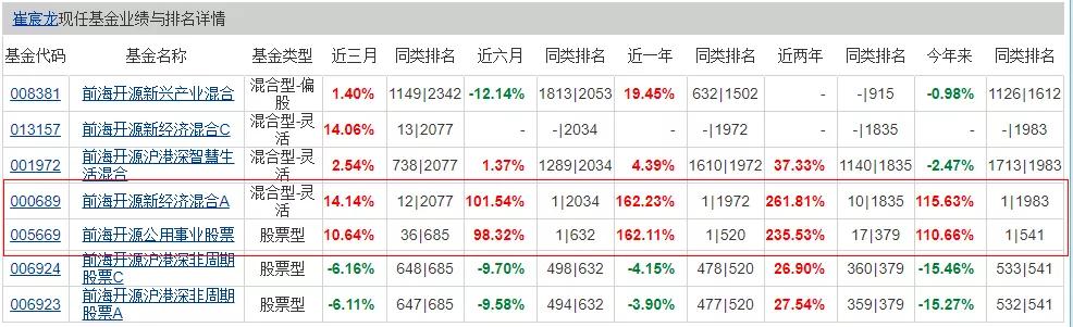 新能源霸榜！选崔宸龙、施成那样的黑马，还是冯明远、赵诣们