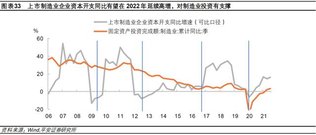 钟正生：差序格局下的高质量发展——2022年中国经济展望