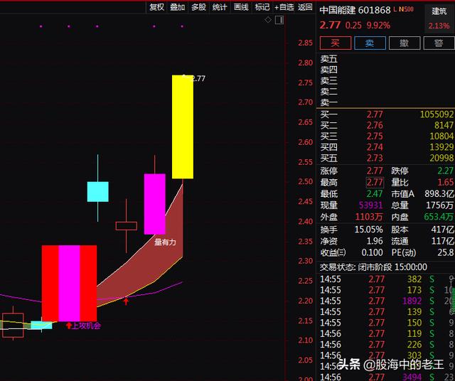 次新股+氢能源+核电+水泥+中字头，5天上涨30.05%！还能入场吗？