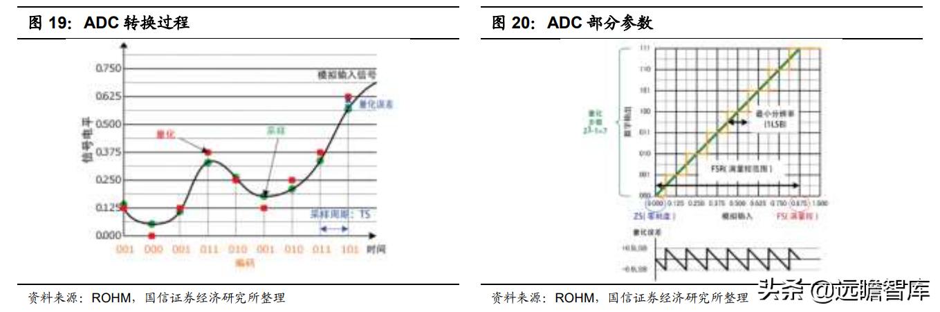 模拟芯片：连接物理与数字世界的桥梁，市场规模将超700亿美元