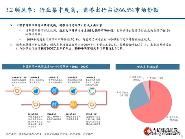 出行服务行业深度报告：后网约车时代将如何演绎？