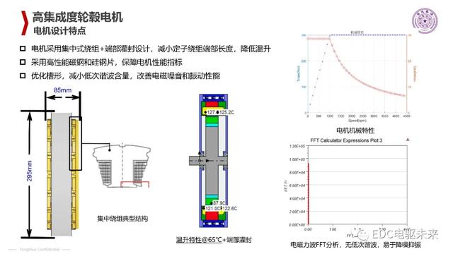 清华丨电动汽车新型电机驱动系统