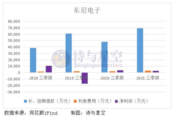 特斯拉、比亚迪都用了，得碳化硅者得天下？