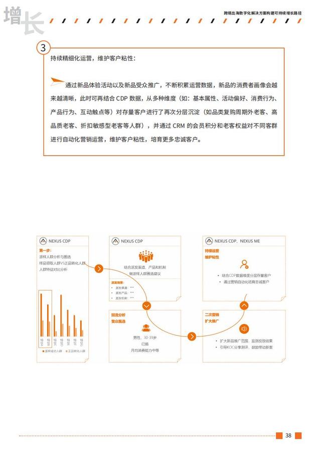 2021跨境出海行业数字营销增长白皮书