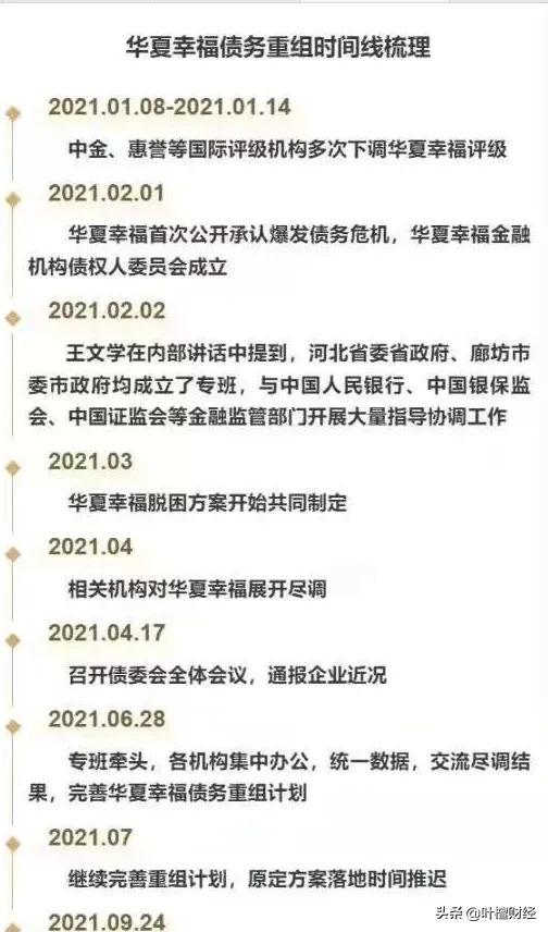 叶檀：这两天 房地产行业的大事