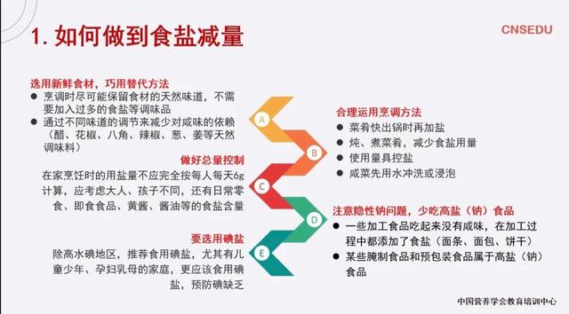 膳食指南核心推荐五：少盐少油，控制限酒