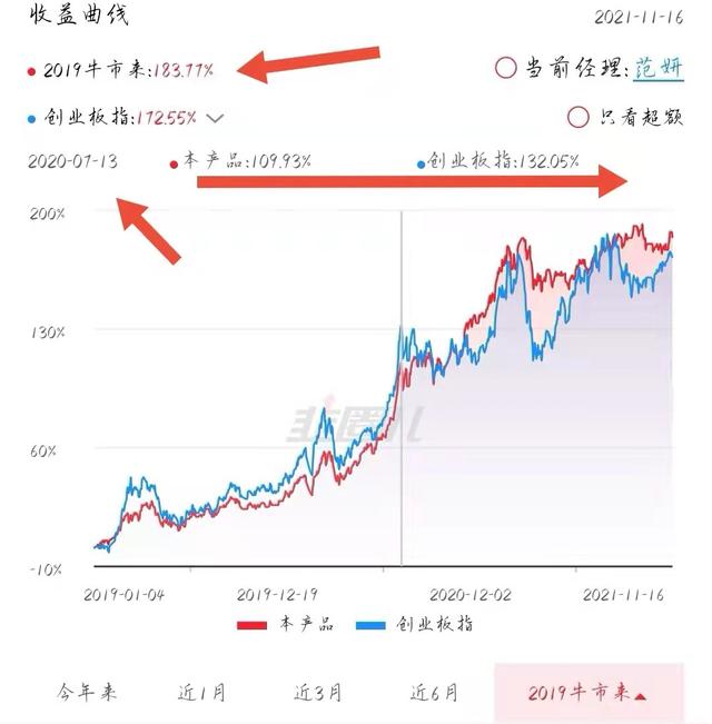 圆信永丰范妍，年化收益22.5%，现在能买吗？