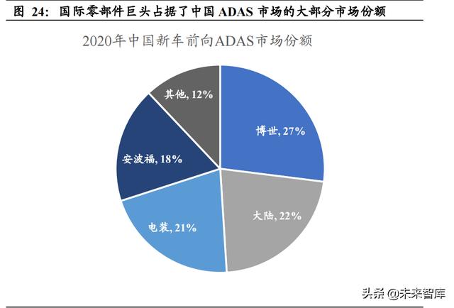 汽车智能化深度研究：重体验+软实力，汽车智能化驶上高速车道