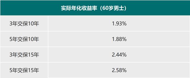 来了，7款大公司的开门红产品综合分析