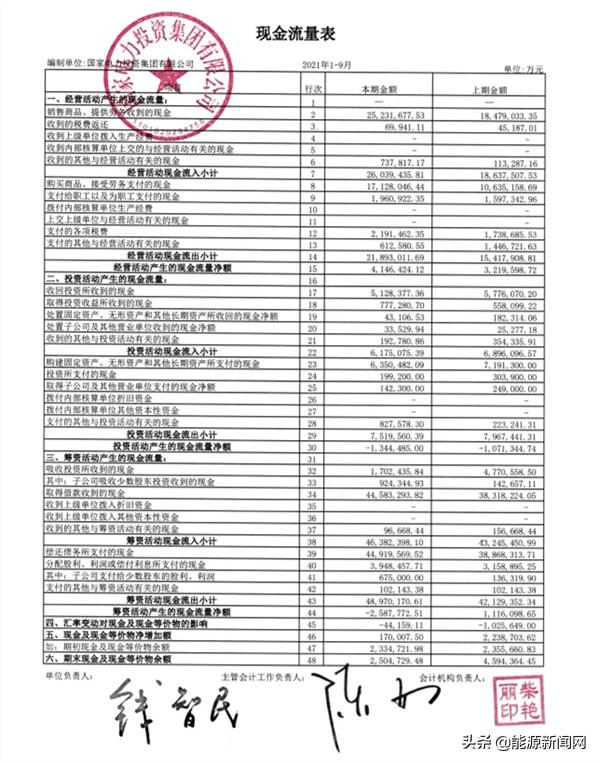 五大发电集团三季报大PK：谁是领头羊？