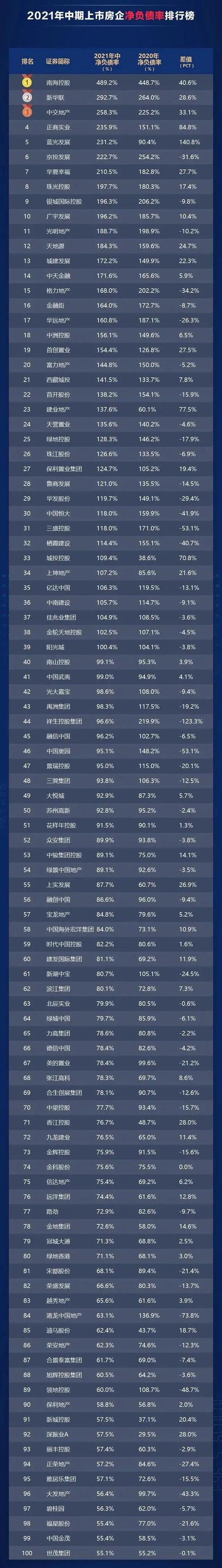 ​2022年到底能不能买房？看透趋势和现实你才能正确选择