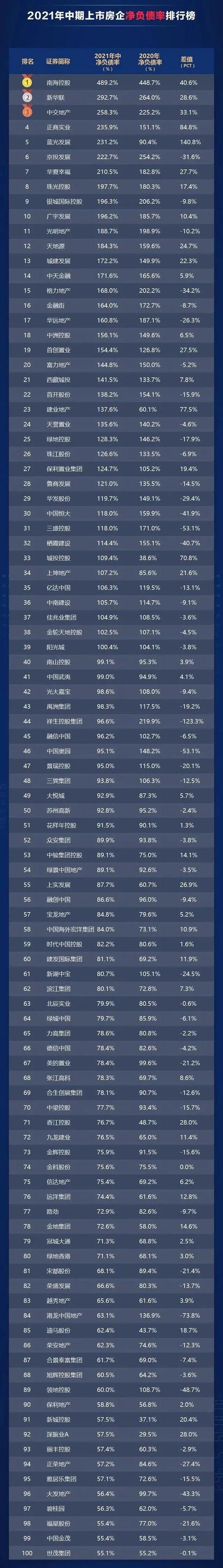 ​2022年到底能不能买房？看透趋势和现实你才能正确选择