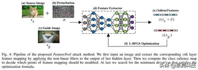 CloudLeak：通过对抗性示例窃取的大规模深度学习模型
