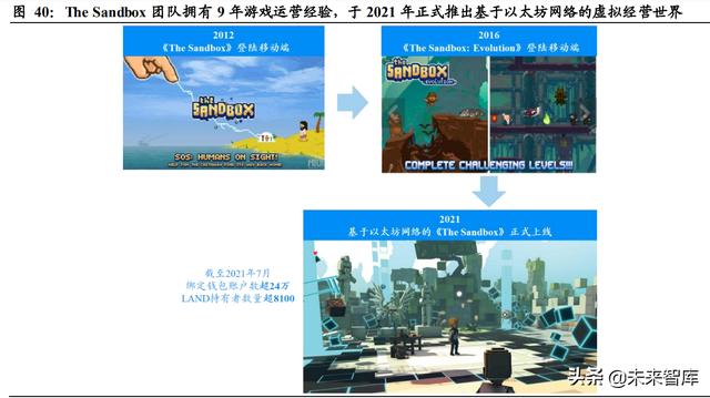 元宇宙专题报告：虚拟经营世界，加速成长的准元宇宙应用