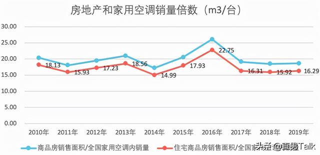 被奥克斯起诉，被美的截胡，硬气的董明珠还能硬多久？