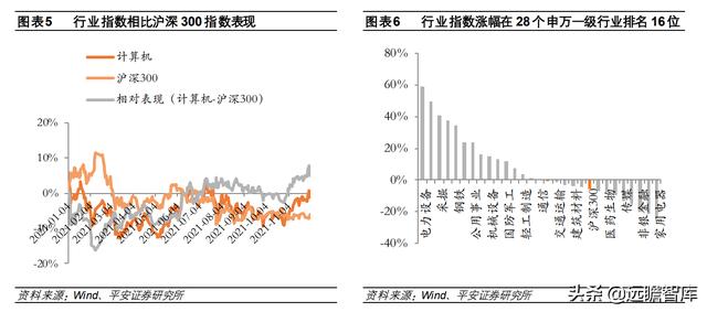 计算机行业2022年度策略报告：新常态、新基建、新应用