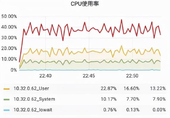 石墨文档Websocket百万长连接技术实践