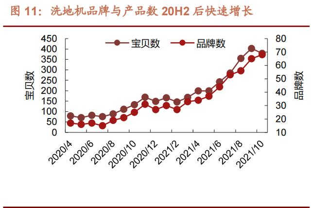 莱克电气研究报告：自主品牌新能源布局，代工转型升级一体两翼