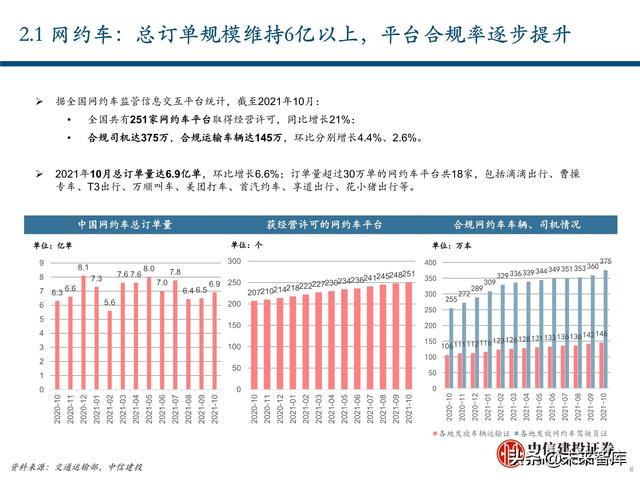 出行服务行业深度报告：后网约车时代将如何演绎？