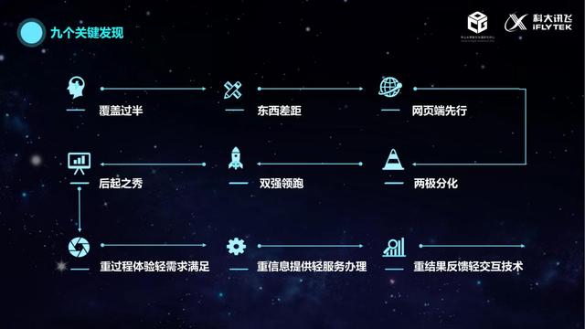 治理的数字化转型（2021）：政务服务智能化建设的现状与未来