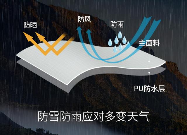 怎麽選擇露營天幕，6大關鍵技巧幫你找出最合適的