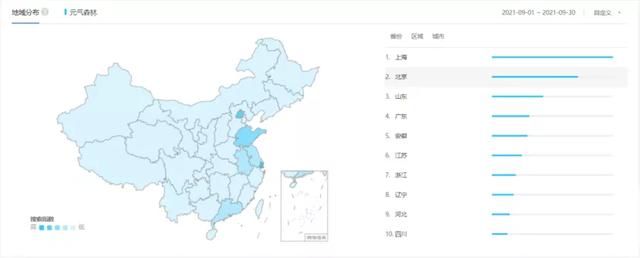 元气森林私域体系拆解